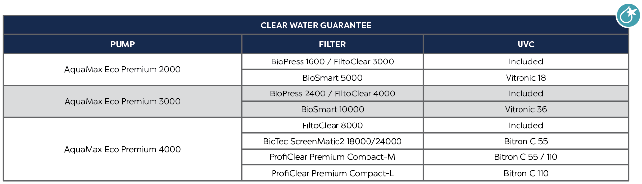 AquaMax Eco Premium 3000